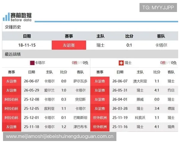 加拿大对瑞士比赛直播全景回顾，赛前阵容分析与比赛结果实时更新，世界杯必看内容